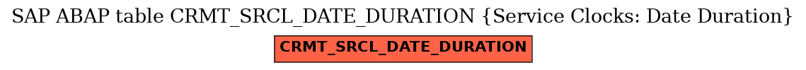 E-R Diagram for table CRMT_SRCL_DATE_DURATION (Service Clocks: Date Duration)