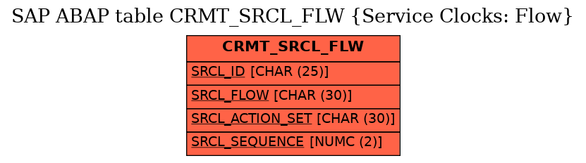 E-R Diagram for table CRMT_SRCL_FLW (Service Clocks: Flow)