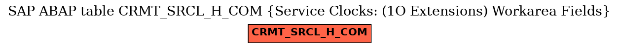E-R Diagram for table CRMT_SRCL_H_COM (Service Clocks: (1O Extensions) Workarea Fields)