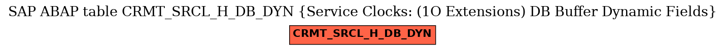 E-R Diagram for table CRMT_SRCL_H_DB_DYN (Service Clocks: (1O Extensions) DB Buffer Dynamic Fields)