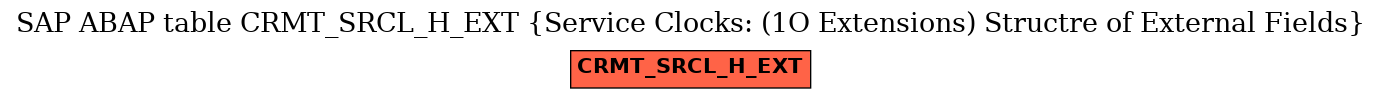 E-R Diagram for table CRMT_SRCL_H_EXT (Service Clocks: (1O Extensions) Structre of External Fields)