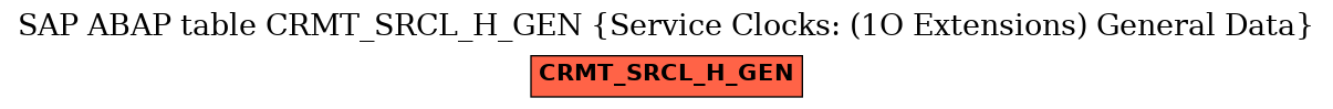 E-R Diagram for table CRMT_SRCL_H_GEN (Service Clocks: (1O Extensions) General Data)