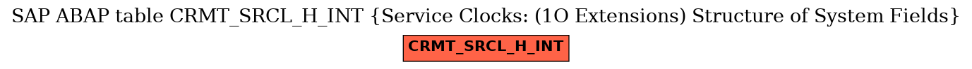 E-R Diagram for table CRMT_SRCL_H_INT (Service Clocks: (1O Extensions) Structure of System Fields)