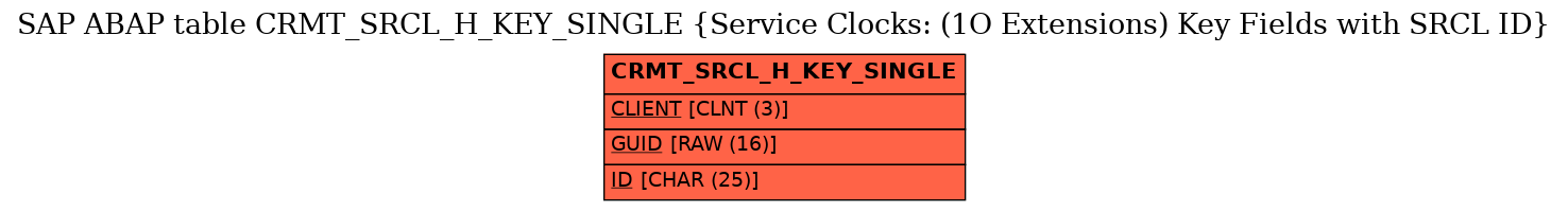 E-R Diagram for table CRMT_SRCL_H_KEY_SINGLE (Service Clocks: (1O Extensions) Key Fields with SRCL ID)