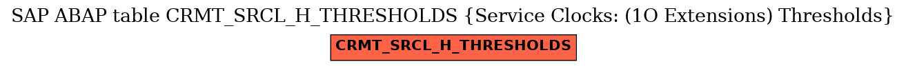 E-R Diagram for table CRMT_SRCL_H_THRESHOLDS (Service Clocks: (1O Extensions) Thresholds)