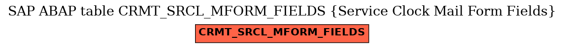 E-R Diagram for table CRMT_SRCL_MFORM_FIELDS (Service Clock Mail Form Fields)