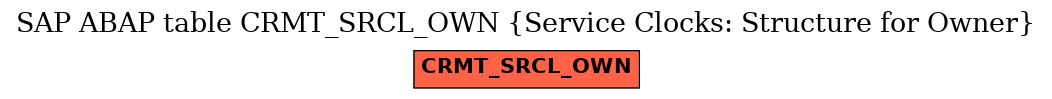 E-R Diagram for table CRMT_SRCL_OWN (Service Clocks: Structure for Owner)