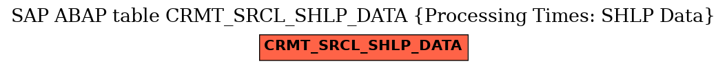 E-R Diagram for table CRMT_SRCL_SHLP_DATA (Processing Times: SHLP Data)