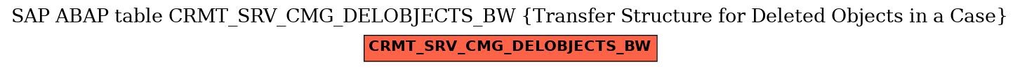 E-R Diagram for table CRMT_SRV_CMG_DELOBJECTS_BW (Transfer Structure for Deleted Objects in a Case)