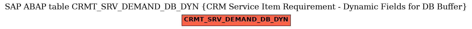 E-R Diagram for table CRMT_SRV_DEMAND_DB_DYN (CRM Service Item Requirement - Dynamic Fields for DB Buffer)