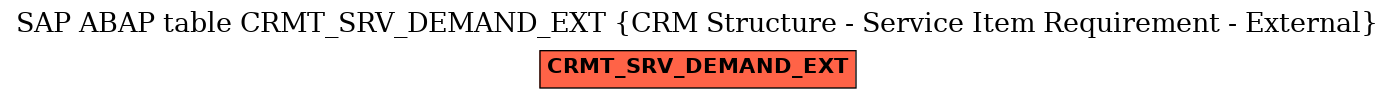 E-R Diagram for table CRMT_SRV_DEMAND_EXT (CRM Structure - Service Item Requirement - External)