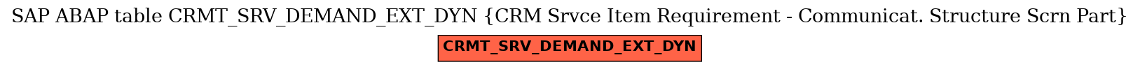 E-R Diagram for table CRMT_SRV_DEMAND_EXT_DYN (CRM Srvce Item Requirement - Communicat. Structure Scrn Part)