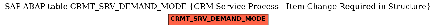 E-R Diagram for table CRMT_SRV_DEMAND_MODE (CRM Service Process - Item Change Required in Structure)