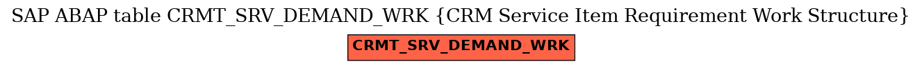 E-R Diagram for table CRMT_SRV_DEMAND_WRK (CRM Service Item Requirement Work Structure)