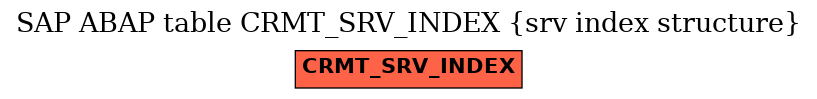 E-R Diagram for table CRMT_SRV_INDEX (srv index structure)