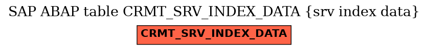 E-R Diagram for table CRMT_SRV_INDEX_DATA (srv index data)