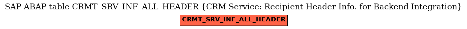 E-R Diagram for table CRMT_SRV_INF_ALL_HEADER (CRM Service: Recipient Header Info. for Backend Integration)