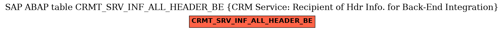 E-R Diagram for table CRMT_SRV_INF_ALL_HEADER_BE (CRM Service: Recipient of Hdr Info. for Back-End Integration)