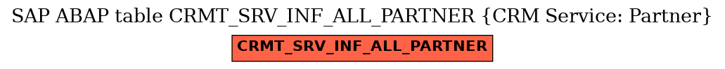 E-R Diagram for table CRMT_SRV_INF_ALL_PARTNER (CRM Service: Partner)