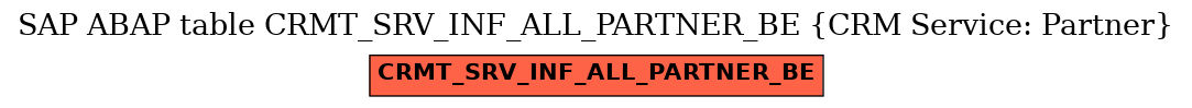 E-R Diagram for table CRMT_SRV_INF_ALL_PARTNER_BE (CRM Service: Partner)