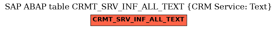 E-R Diagram for table CRMT_SRV_INF_ALL_TEXT (CRM Service: Text)