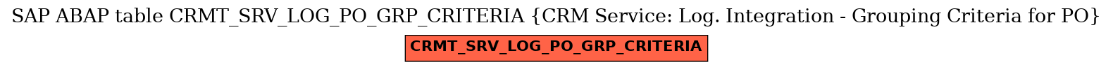 E-R Diagram for table CRMT_SRV_LOG_PO_GRP_CRITERIA (CRM Service: Log. Integration - Grouping Criteria for PO)