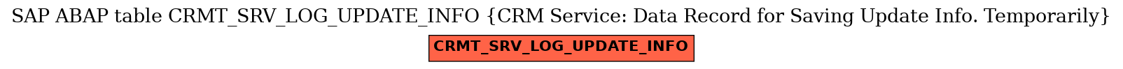 E-R Diagram for table CRMT_SRV_LOG_UPDATE_INFO (CRM Service: Data Record for Saving Update Info. Temporarily)