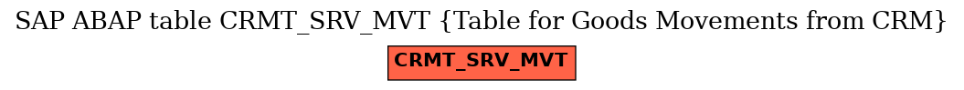 E-R Diagram for table CRMT_SRV_MVT (Table for Goods Movements from CRM)