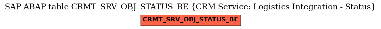 E-R Diagram for table CRMT_SRV_OBJ_STATUS_BE (CRM Service: Logistics Integration - Status)