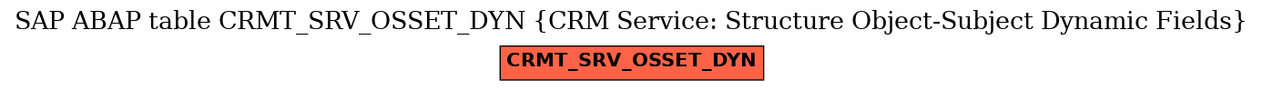 E-R Diagram for table CRMT_SRV_OSSET_DYN (CRM Service: Structure Object-Subject Dynamic Fields)