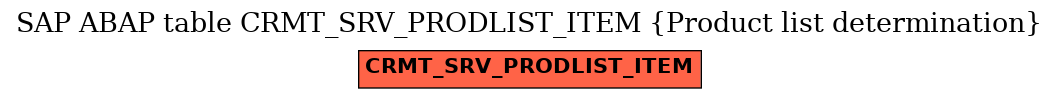E-R Diagram for table CRMT_SRV_PRODLIST_ITEM (Product list determination)