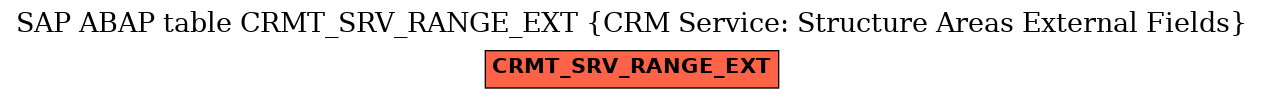 E-R Diagram for table CRMT_SRV_RANGE_EXT (CRM Service: Structure Areas External Fields)