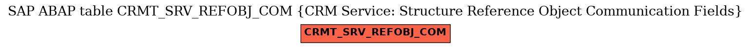 E-R Diagram for table CRMT_SRV_REFOBJ_COM (CRM Service: Structure Reference Object Communication Fields)