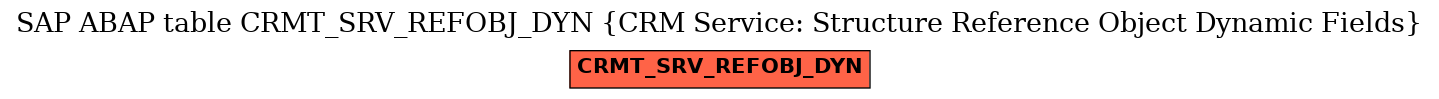 E-R Diagram for table CRMT_SRV_REFOBJ_DYN (CRM Service: Structure Reference Object Dynamic Fields)