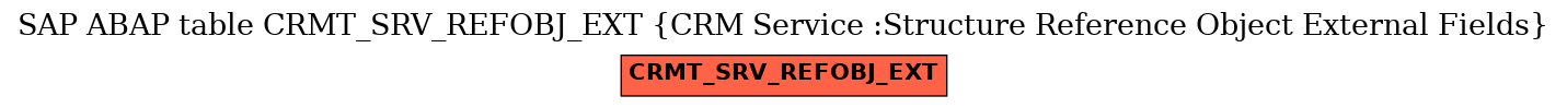 E-R Diagram for table CRMT_SRV_REFOBJ_EXT (CRM Service :Structure Reference Object External Fields)