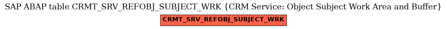 E-R Diagram for table CRMT_SRV_REFOBJ_SUBJECT_WRK (CRM Service: Object Subject Work Area and Buffer)
