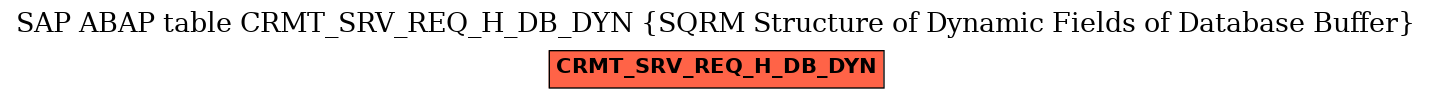 E-R Diagram for table CRMT_SRV_REQ_H_DB_DYN (SQRM Structure of Dynamic Fields of Database Buffer)