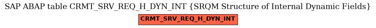 E-R Diagram for table CRMT_SRV_REQ_H_DYN_INT (SRQM Structure of Internal Dynamic Fields)