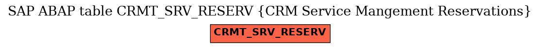 E-R Diagram for table CRMT_SRV_RESERV (CRM Service Mangement Reservations)