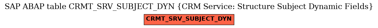 E-R Diagram for table CRMT_SRV_SUBJECT_DYN (CRM Service: Structure Subject Dynamic Fields)