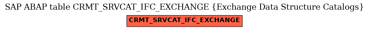 E-R Diagram for table CRMT_SRVCAT_IFC_EXCHANGE (Exchange Data Structure Catalogs)