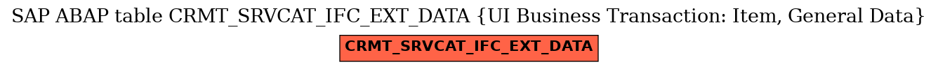 E-R Diagram for table CRMT_SRVCAT_IFC_EXT_DATA (UI Business Transaction: Item, General Data)