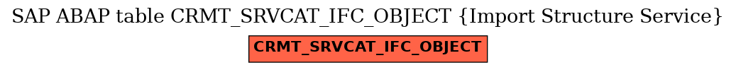 E-R Diagram for table CRMT_SRVCAT_IFC_OBJECT (Import Structure Service)