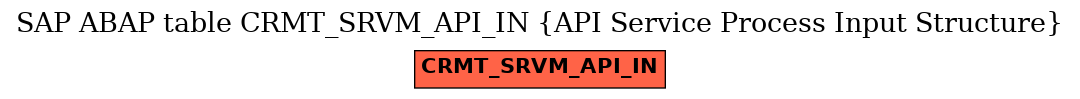 E-R Diagram for table CRMT_SRVM_API_IN (API Service Process Input Structure)