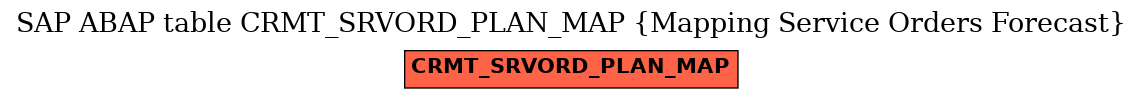 E-R Diagram for table CRMT_SRVORD_PLAN_MAP (Mapping Service Orders Forecast)