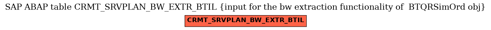 E-R Diagram for table CRMT_SRVPLAN_BW_EXTR_BTIL (input for the bw extraction functionality of  BTQRSimOrd obj)