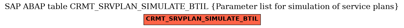 E-R Diagram for table CRMT_SRVPLAN_SIMULATE_BTIL (Parameter list for simulation of service plans)