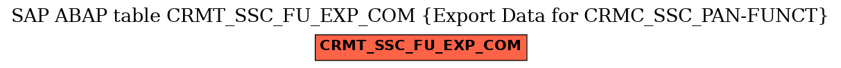 E-R Diagram for table CRMT_SSC_FU_EXP_COM (Export Data for CRMC_SSC_PAN-FUNCT)