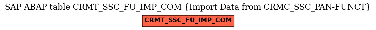 E-R Diagram for table CRMT_SSC_FU_IMP_COM (Import Data from CRMC_SSC_PAN-FUNCT)