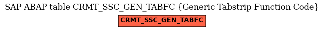 E-R Diagram for table CRMT_SSC_GEN_TABFC (Generic Tabstrip Function Code)